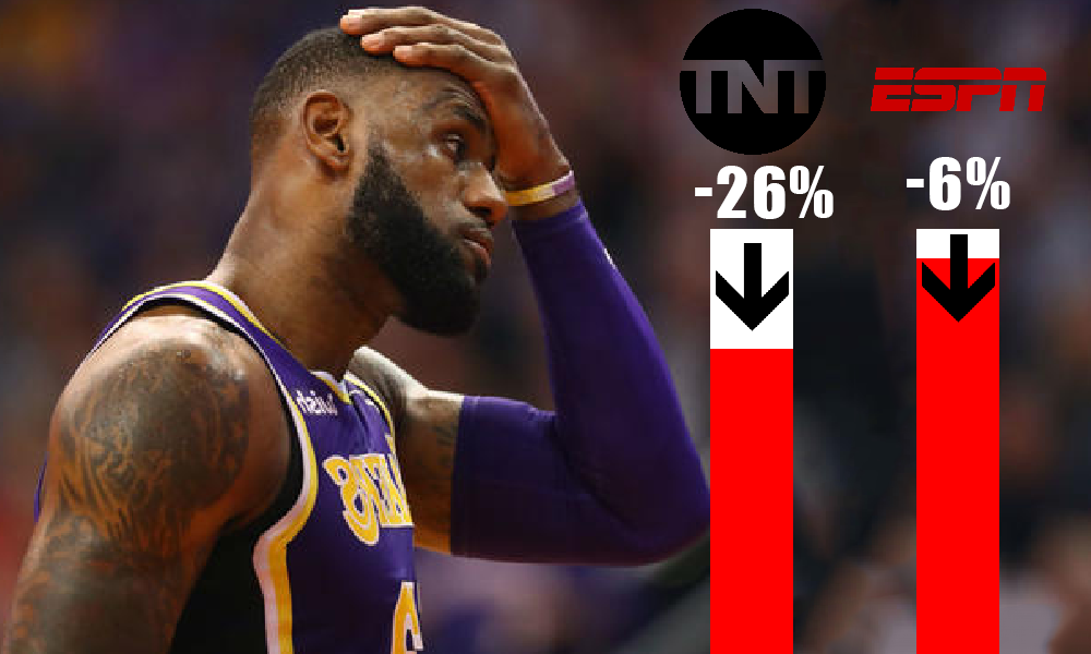 Amid years of plummeting ratings, the NBA needs a dynasty – The Paper Wolf